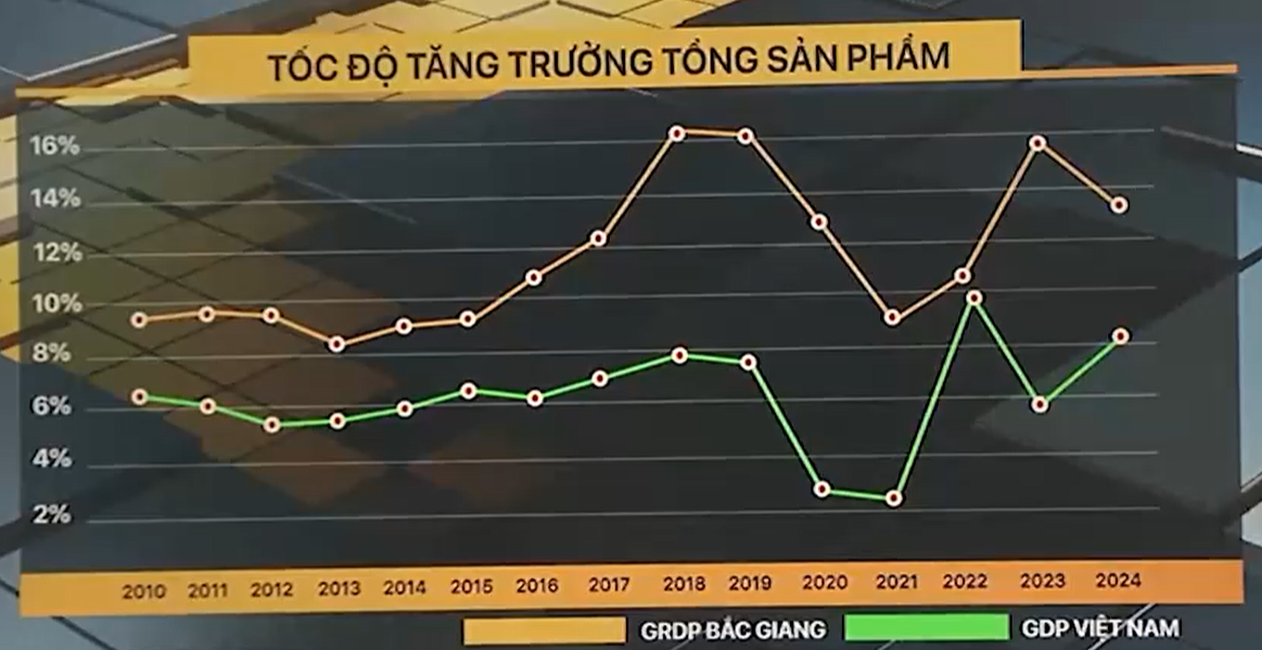 Giao KPI cho từng ngành, địa phương: