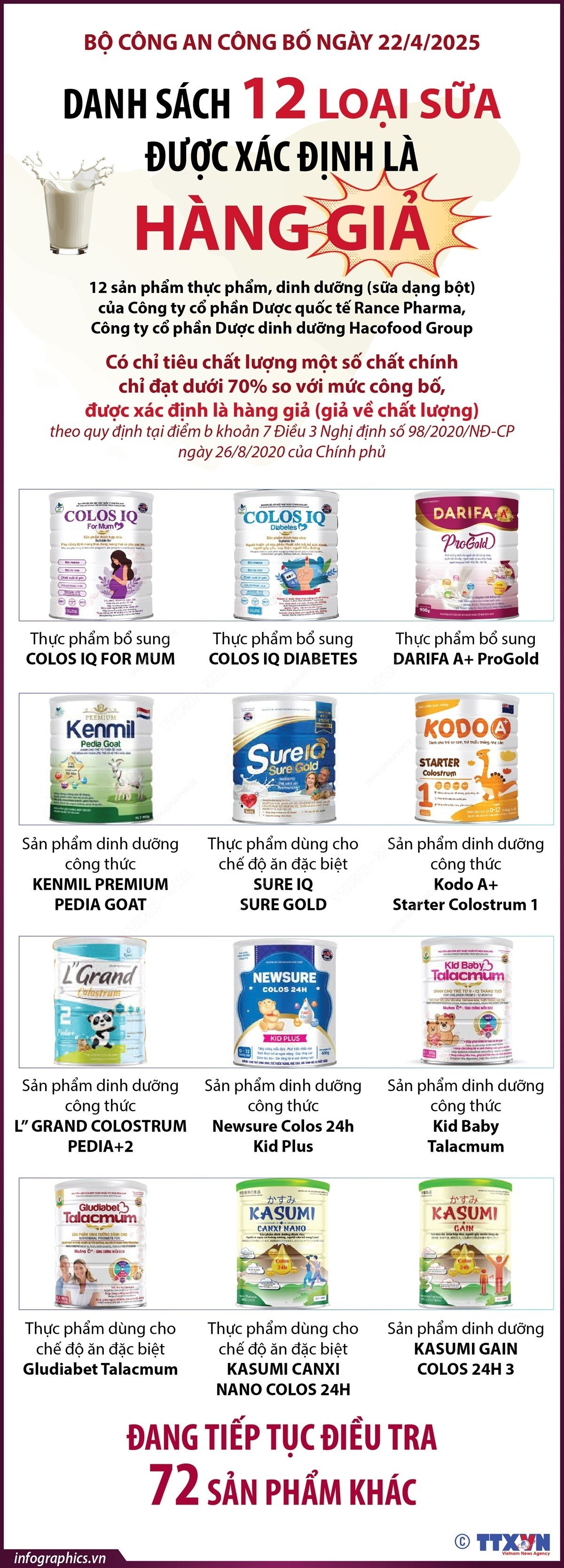 Danh sách 12 loại sữa được xác định là hàng giả