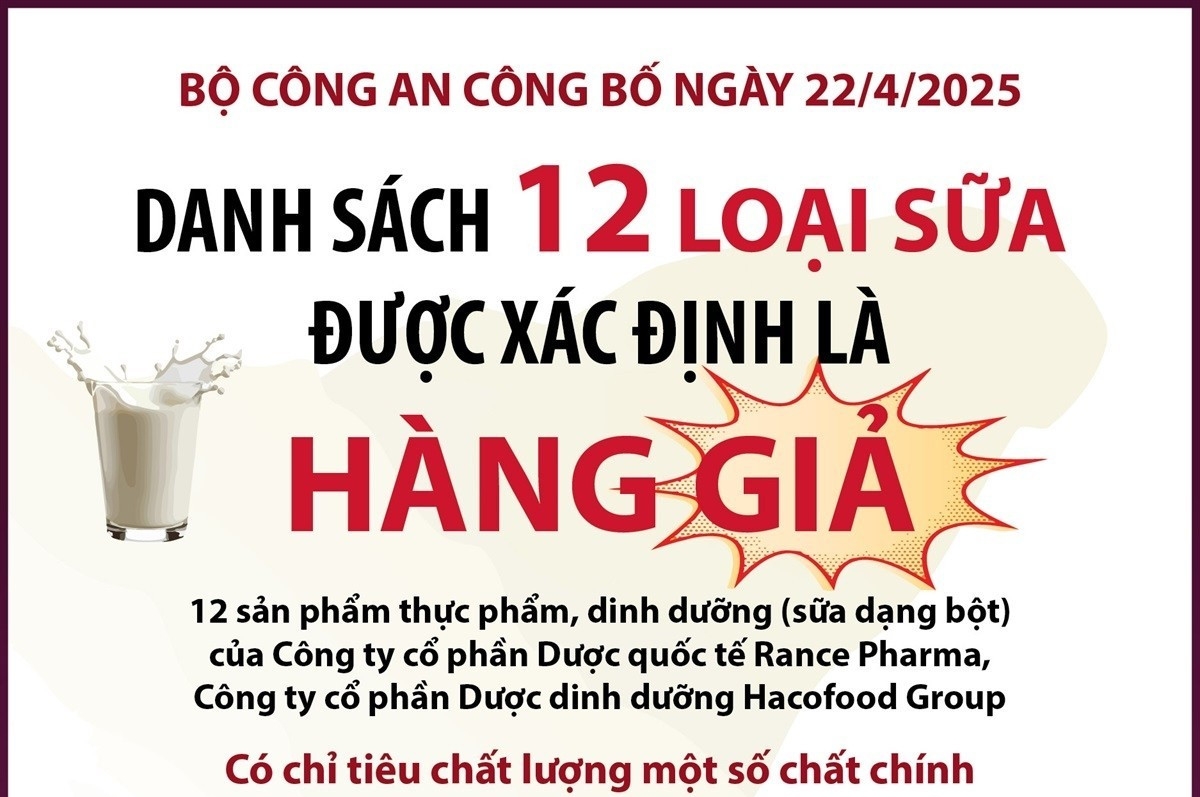 Danh sách 12 loại sữa được xác định là hàng giả